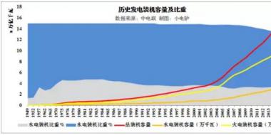 淺談售電公司所面臨的五大風險與應(yīng)對措施
