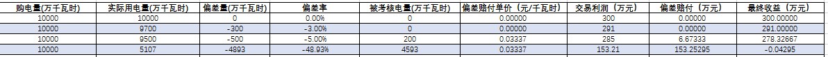 你最擔心的偏差考核威力究竟有多大？