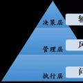 國(guó)家電網(wǎng)龐大電力數(shù)據(jù)分析 撬動(dòng)數(shù)據(jù)價(jià)值“杠桿”！