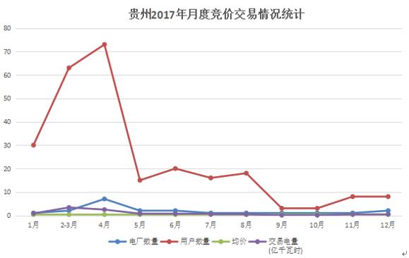 大云網(wǎng)電力交易分析：貴州用戶2018年如何購電？