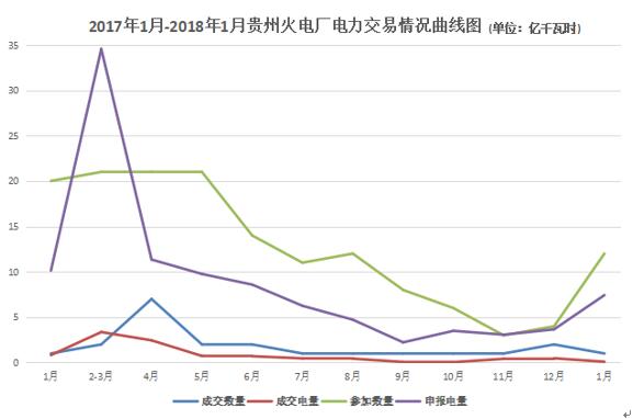 大云網(wǎng)電力交易分析：貴州電廠2018年如何賣電？