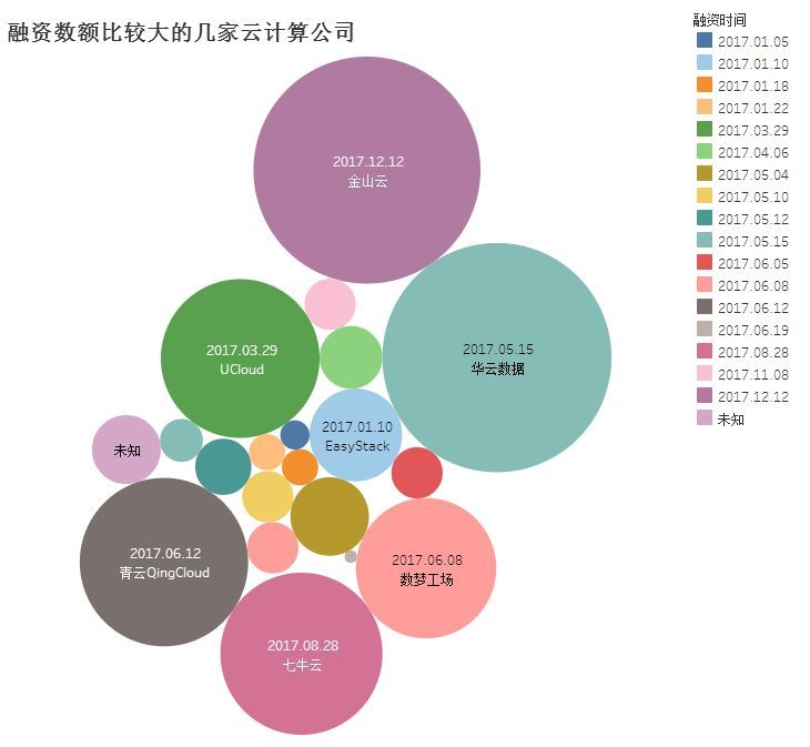 2017中國云計算行業(yè)年度盤點：黑馬崛起，強者恒強