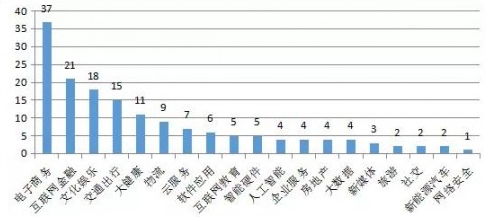 那些被認(rèn)定為中國(guó)“獨(dú)角獸”的云計(jì)算公司，有沒(méi)有你心中的黑馬？