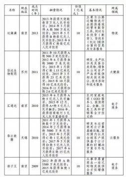 那些被認(rèn)定為中國(guó)“獨(dú)角獸”的云計(jì)算公司，有沒(méi)有你心中的黑馬？