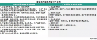 售電公司都在看增量配電業(yè)務(wù) 具體參與步驟了解嗎？