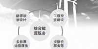 許繼集團(tuán)開拓綜合能源服務(wù) 優(yōu)化整體布局