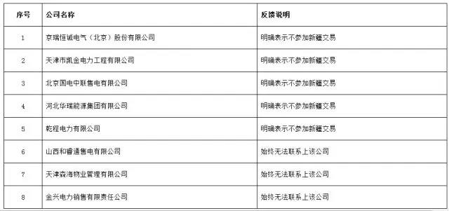 重磅！新疆5家售電退出售電市場(chǎng)