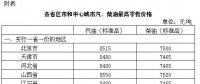 發(fā)改委：國內(nèi)汽、柴油價格每噸均提高70元
