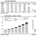 推薦！2018年全球光伏市場(chǎng)分析