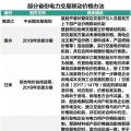 市場電力交易降成本與火電行業(yè)生存之間 兩者該如何共存？