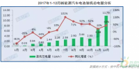 GGII：2017年動(dòng)力電池裝機(jī)總電量約36.4GWh 同比增長(zhǎng)29%