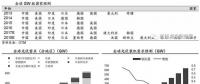 推薦！2018年全球光伏市場(chǎng)分析