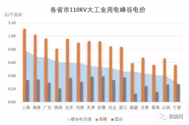 儲(chǔ)能的重要性被擺上臺(tái)面丨盤(pán)點(diǎn)2017