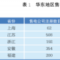 【綜觀】國內(nèi)售電側改革的現(xiàn)狀與展望