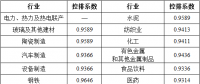 湖北省2017年碳排放權(quán)配額分配方案：電力、熱力及熱電聯(lián)產(chǎn)行業(yè)采用標(biāo)桿法