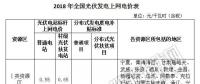 補(bǔ)貼下降 如何保證分布式光伏項(xiàng)目的投資收益率？