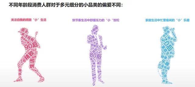 2018年電商大數(shù)據(jù)報(bào)告，看看你能做些什么