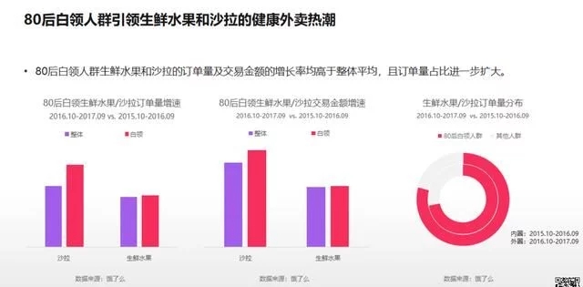 2018年電商大數(shù)據(jù)報(bào)告，看看你能做些什么