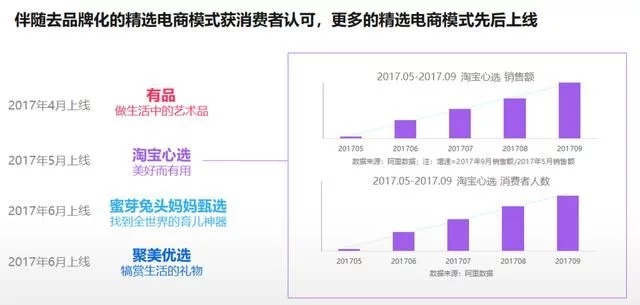 2018年電商大數(shù)據(jù)報(bào)告，看看你能做些什么