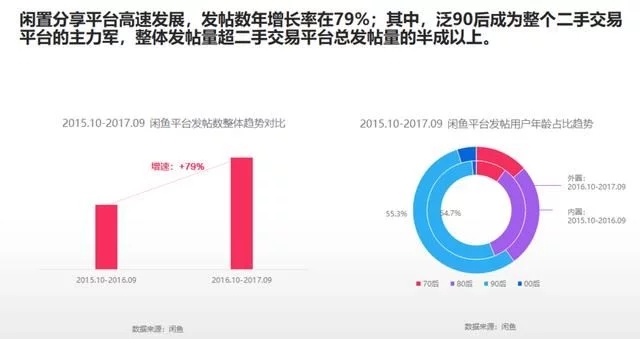 2018年電商大數(shù)據(jù)報(bào)告，看看你能做些什么