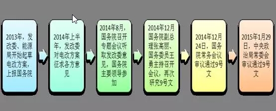 為什么要對電改充滿信心？