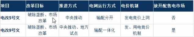 為什么要對電改充滿信心？