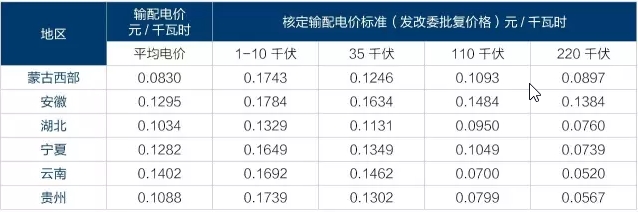 為什么要對電改充滿信心？