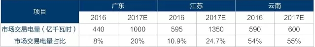 為什么要對電改充滿信心？
