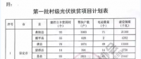 詳細收益解讀丨河北省光伏扶貧補貼0.2元/度 連續(xù)三年