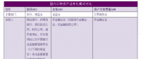 太陽能光伏企業(yè)開展資產證券化業(yè)務 法律問答