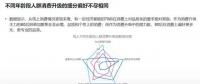 2018年電商大數(shù)據(jù)報告，看看你能做些什么