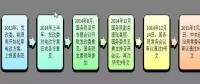 為什么要對電改充滿信心？