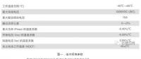 【深度解析】為什么光伏電站發(fā)電量達不到理論值？