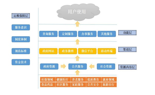 《新型智慧城市惠民服務(wù)評(píng)價(jià)指數(shù)報(bào)告2017》正式發(fā)布