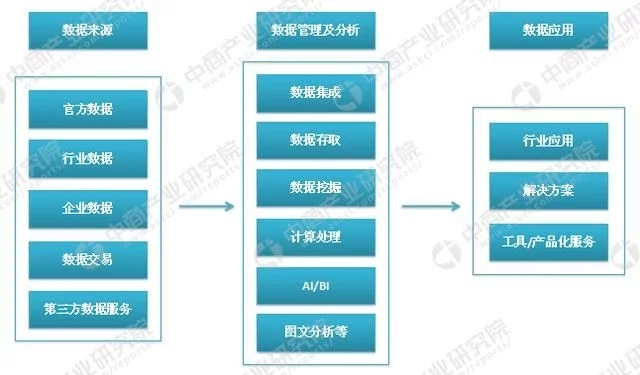 大數(shù)據(jù)云計(jì)算熱度不減 大數(shù)據(jù)產(chǎn)業(yè)鏈及企業(yè)有哪些？