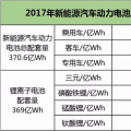 動(dòng)力電池下半場迎來淘汰賽，提升能量密度成為晉級(jí)之路