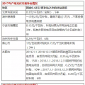 光伏年發(fā)電量首超1000億千瓦時(shí)， 分布式光伏能否成為撬動(dòng)產(chǎn)業(yè)新支點(diǎn)？