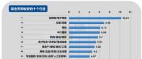 2017年第四季度就業(yè)形勢(shì)較差的十個(gè)行業(yè)：電氣、電力、水利排第三