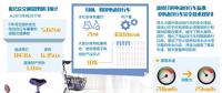 堵住兩大漏洞電動自行車更穩(wěn)當(dāng) —新修訂的行業(yè)標(biāo)準(zhǔn)《電動自行車安全技術(shù)規(guī)范》對外公示