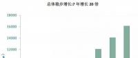 海上風(fēng)電大盤點(diǎn)：7年增長(zhǎng)20倍，國(guó)家能投、三峽、中廣核位居前三