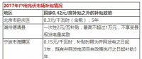 光伏年發(fā)電量首超1000億千瓦時(shí)， 分布式光伏能否成為撬動(dòng)產(chǎn)業(yè)新支點(diǎn)？