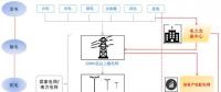 售電公司是干什么的？為什么大家都在關(guān)注售電公司？