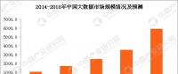 大數(shù)據(jù)云計算熱度不減 大數(shù)據(jù)產(chǎn)業(yè)鏈及企業(yè)有哪些？