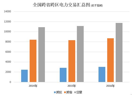 大云網(wǎng)電力交易分析：跨省跨區(qū)電能交易，你準(zhǔn)備好了嗎？