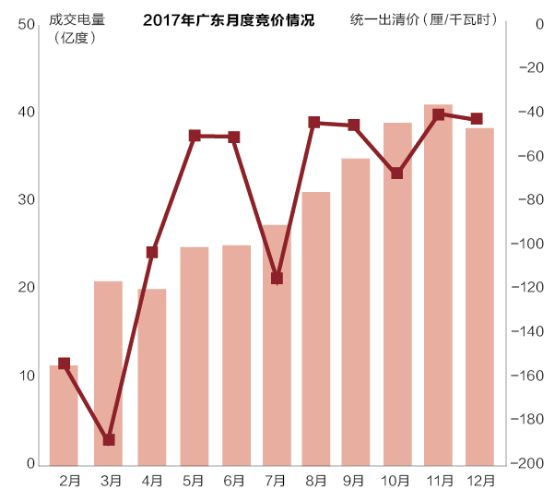 沒(méi)有贏(yíng)家的戰(zhàn)爭(zhēng)？廣東售電批零倒掛調(diào)查
