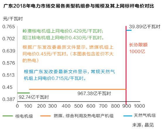 沒(méi)有贏(yíng)家的戰(zhàn)爭(zhēng)？廣東售電批零倒掛調(diào)查
