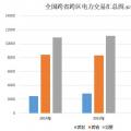 大云網(wǎng)電力交易分析：跨省跨區(qū)電力交易，你準備好了嗎？