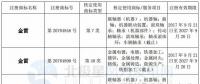 金雷風(fēng)電獲得國家商標(biāo)局 8 項商標(biāo)注冊證書