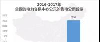 中國(guó)電力市場(chǎng)交易報(bào)告：1月各地新增售電公司128家，萬(wàn)億市場(chǎng)背后迎來(lái)發(fā)展瓶頸