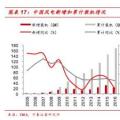  裝機(jī)底部已現(xiàn) 2018年風(fēng)電新增裝機(jī)或?qū)⒂瓉矸崔D(zhuǎn)！